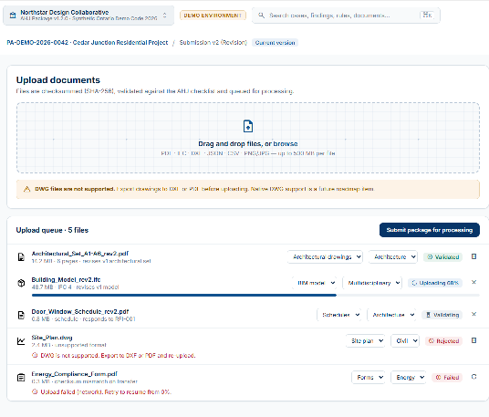 Illustrative preview of the PermitAssure upload queue, showing document validation, classification and status for architectural drawings, a BIM model and supporting documents as they are submitted